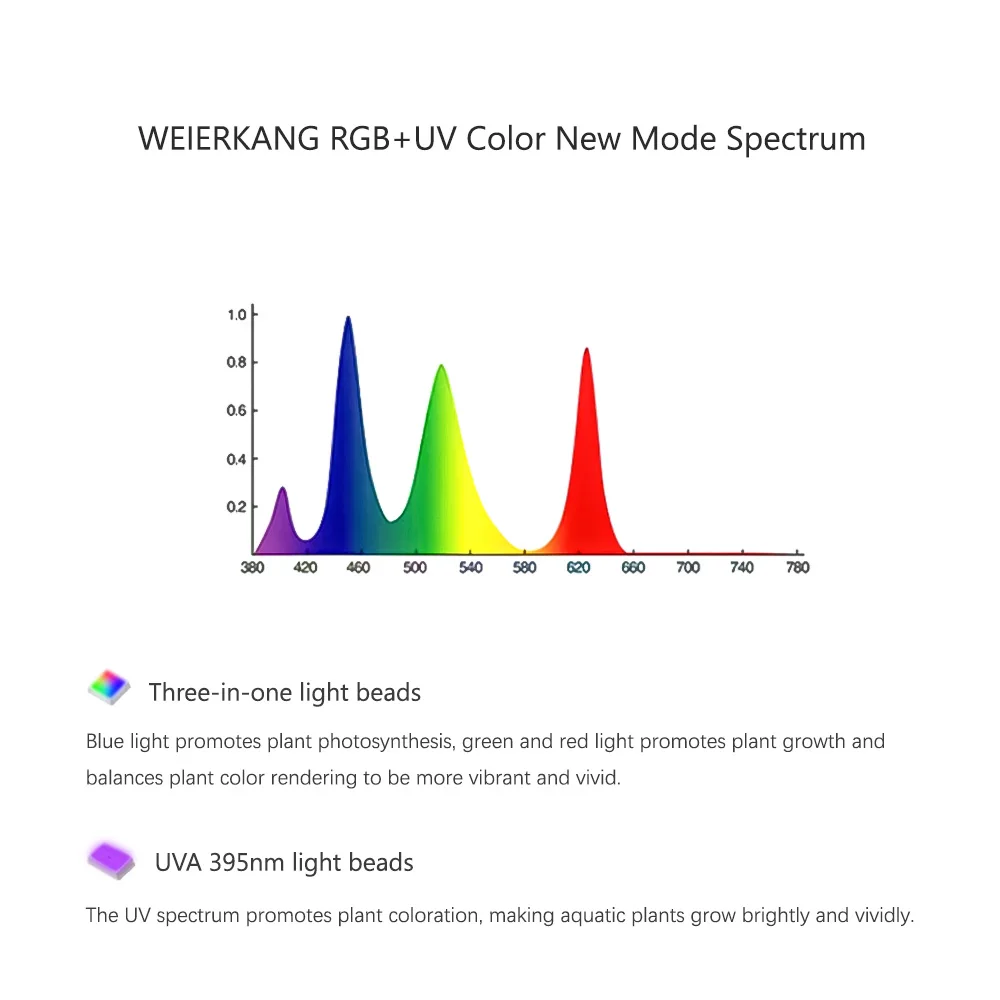 RGB+UV New Mode Spectrum Mini  - Plant Parent App 评论和价格
