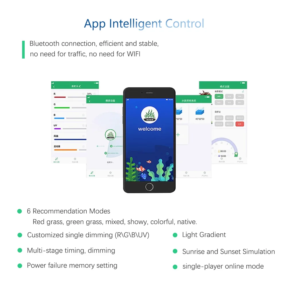 RGB+UV New Mode Spectrum Mini  - Plant Parent App 评论和价格