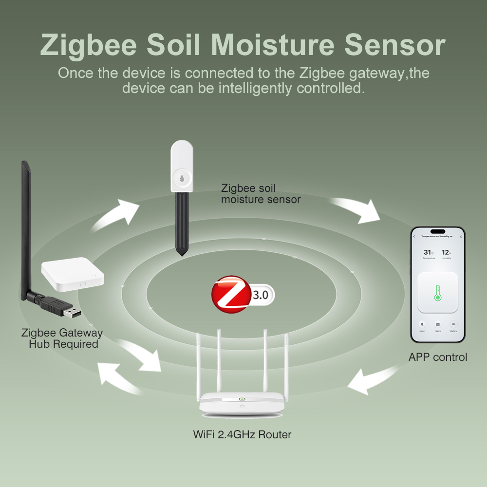 ZigBee 3.0 Soil Monitor Sensor - Plant Parent App 评论和价格